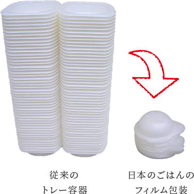 従来のトレー容器と日本のごはんのフィルム包装の比較
